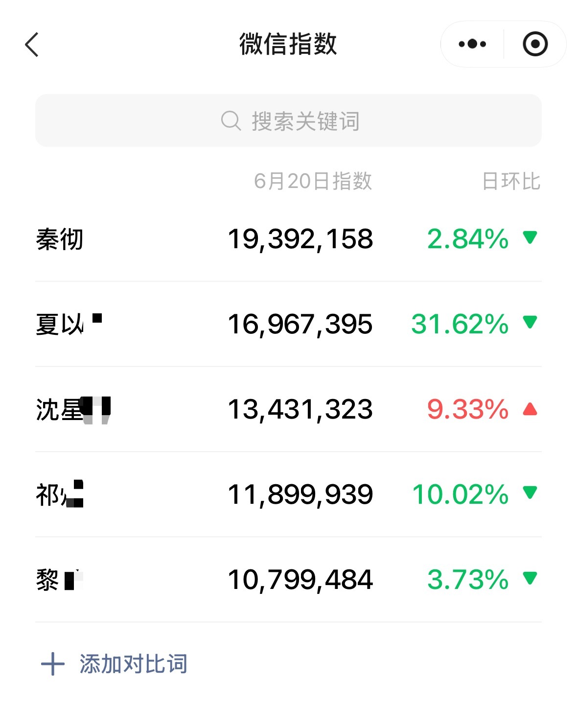 给有些一年365天只活一两天，剩下时间秦彻微指第一就装没看见，不知道的还以为手机