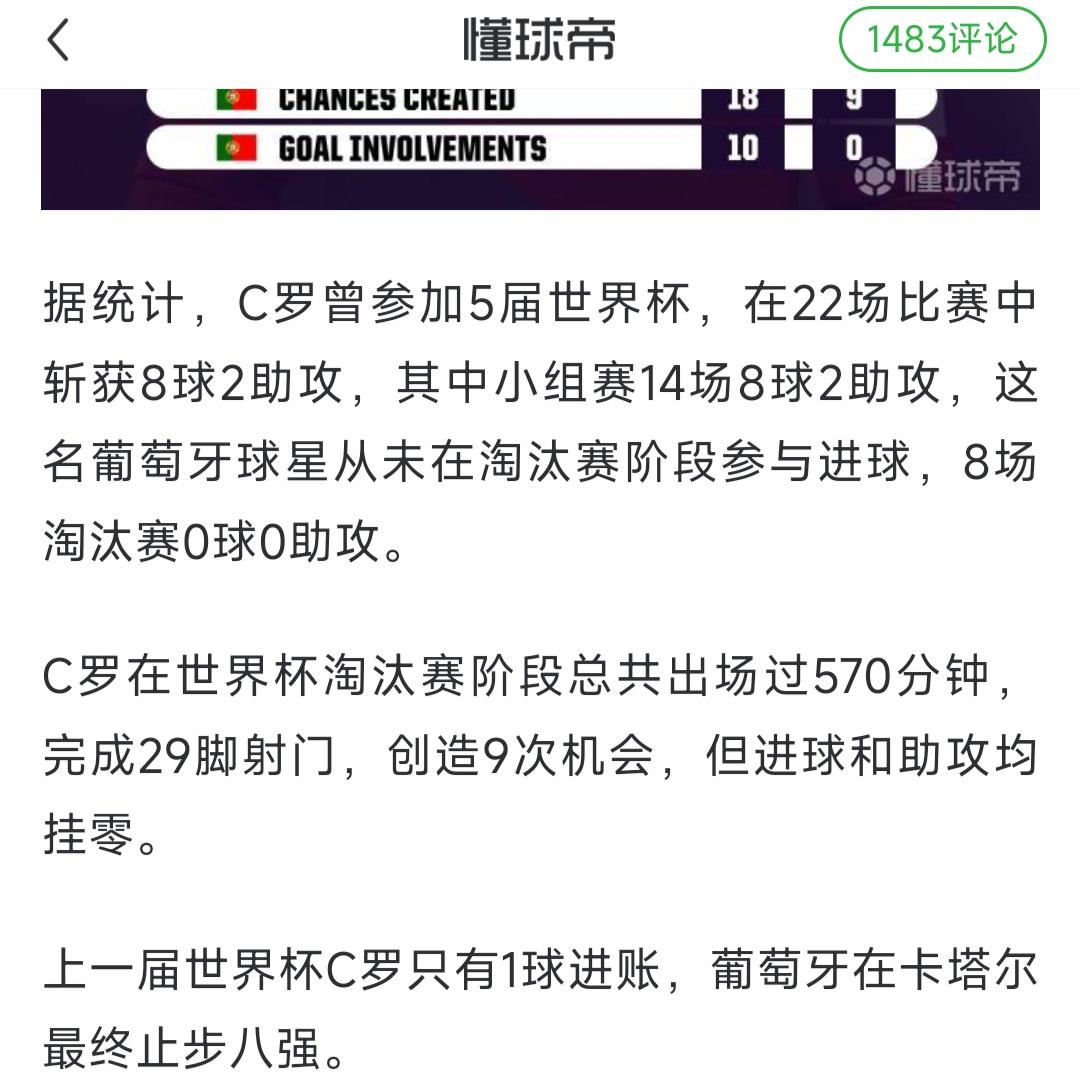 C罗在世界杯数据真一般，这是他最后的机会！

14场小组赛8球2助攻，淘汰赛8场