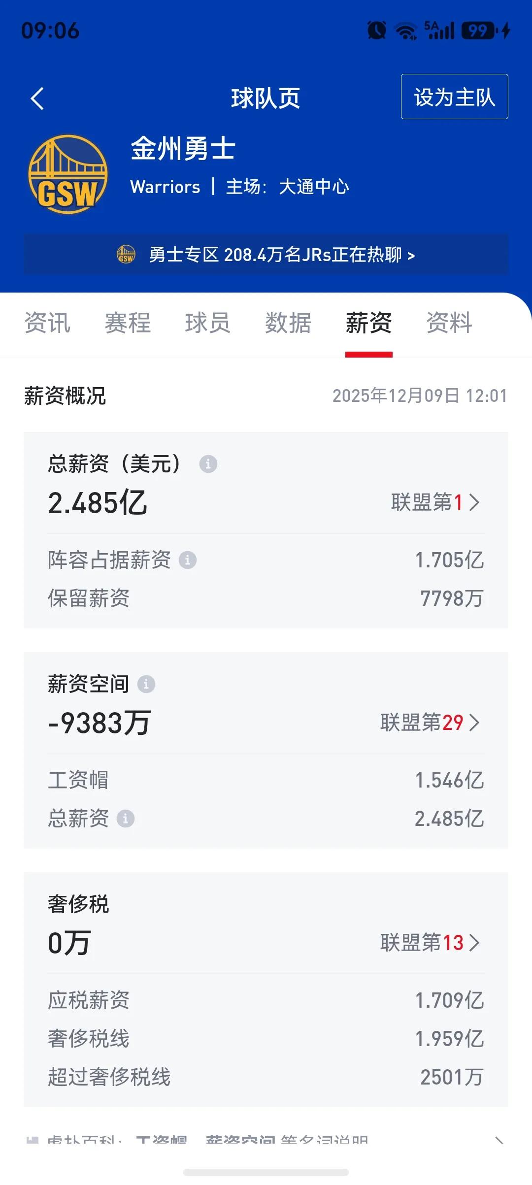 库里第五个冠军梦应该没有了。

本来球队追求詹姆斯，但是詹姆斯很精明发现勇士阵容