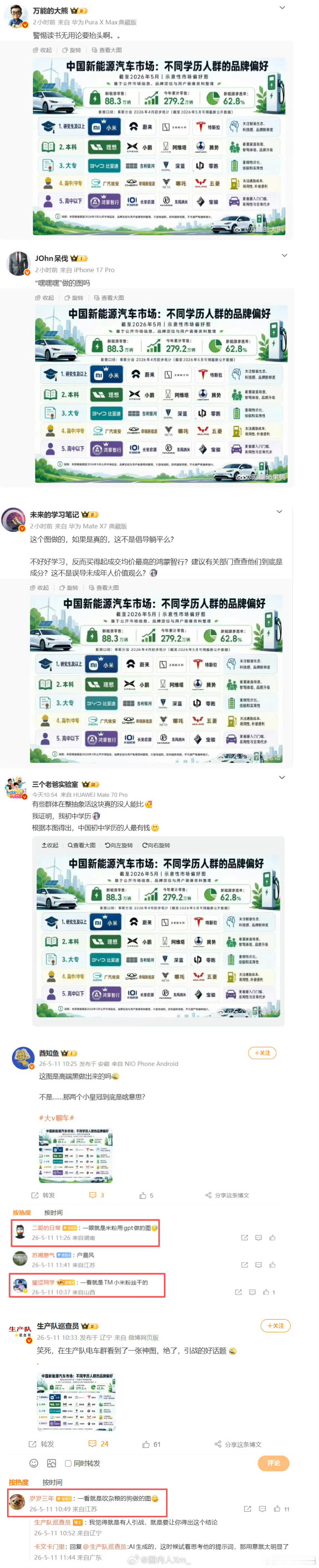 又是自导自演，然后旗下水军账号同时带节奏，就不能换个别的套路吗这些人都演绎不腻吗
