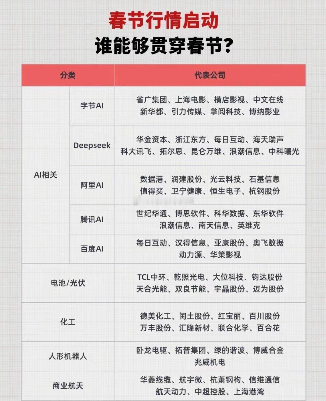 ✅春节行情启动！能持续多久！个人分享，不构成投资建议！ 
