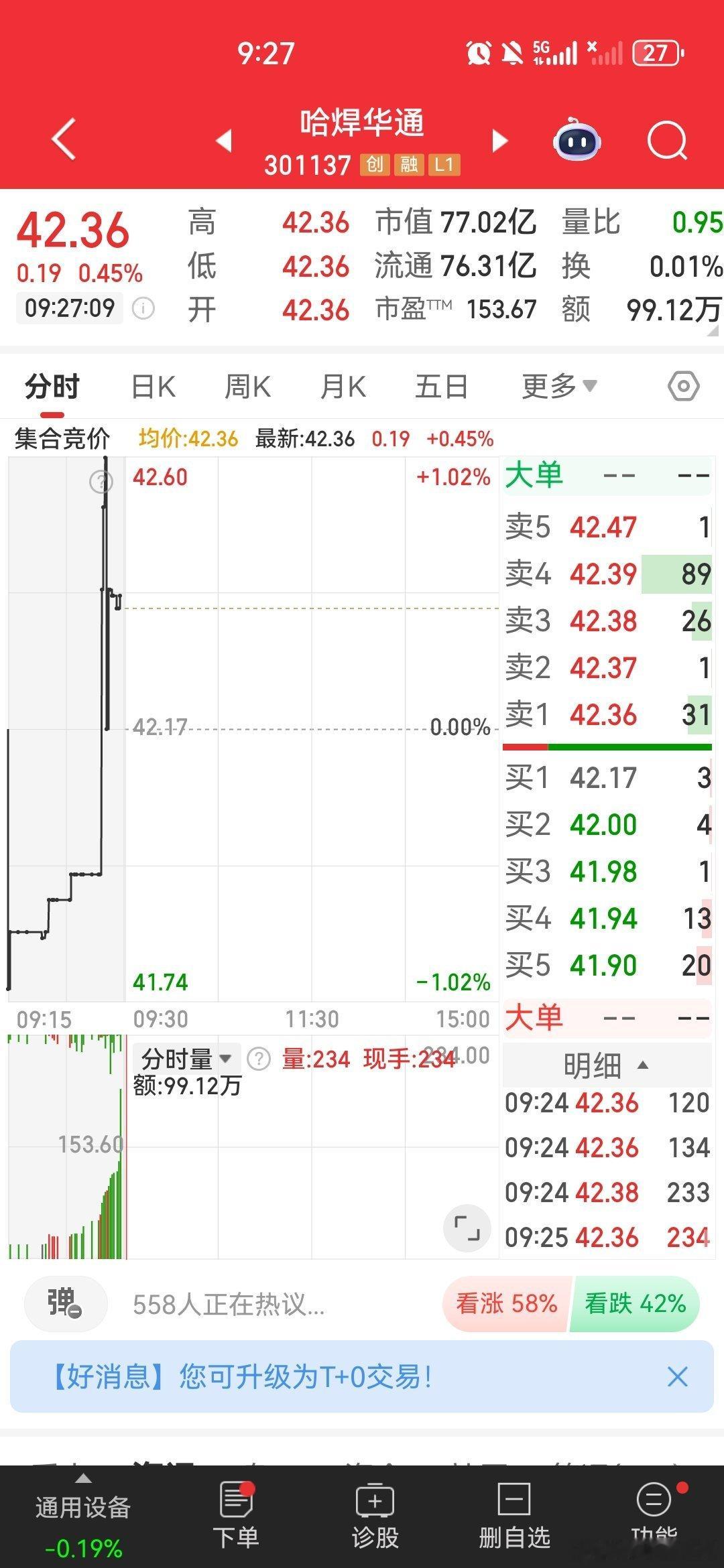 $哈焊华通 sz301137$ 逢低关注