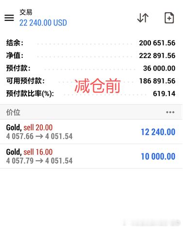 百点利润拿下，收工！因为未知而恐惧？不存在的！让我们再次恭喜静怡拿下12602美