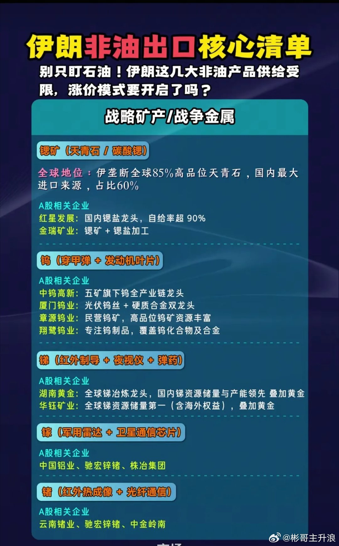 霍尔木兹的“关门声”，是化工品的“发令枪”还是战略矿产的“集结号”？ 