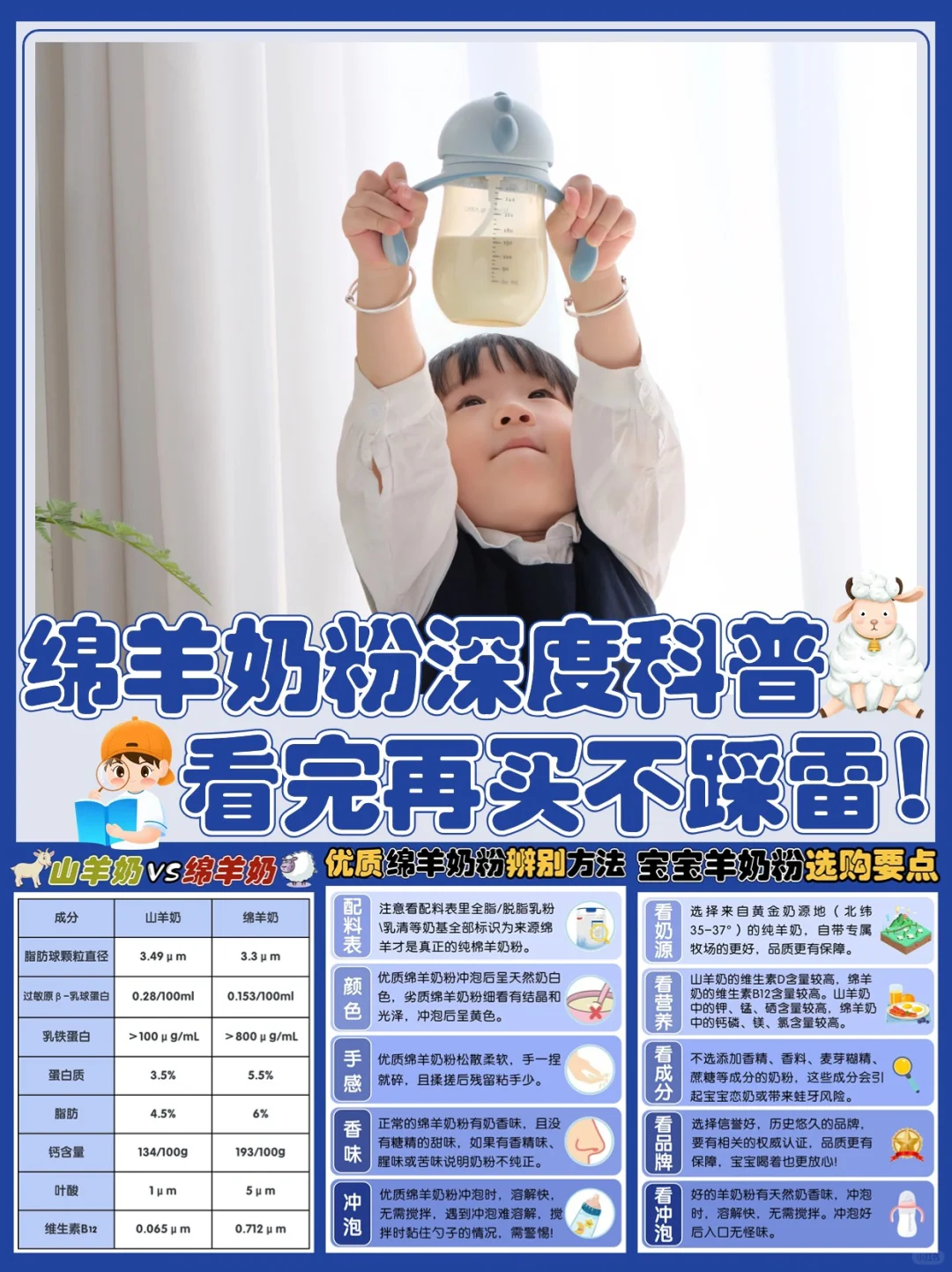 羊奶粉深度科普🔥看完再买不踩雷‼️