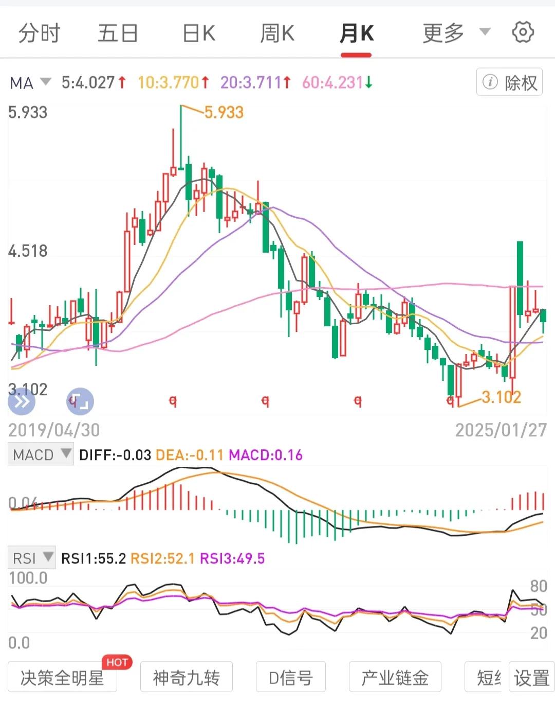 集中资源和精力做熟做专1-2标的，发挥集中资源办大事的优势。
10年专一龙头。5