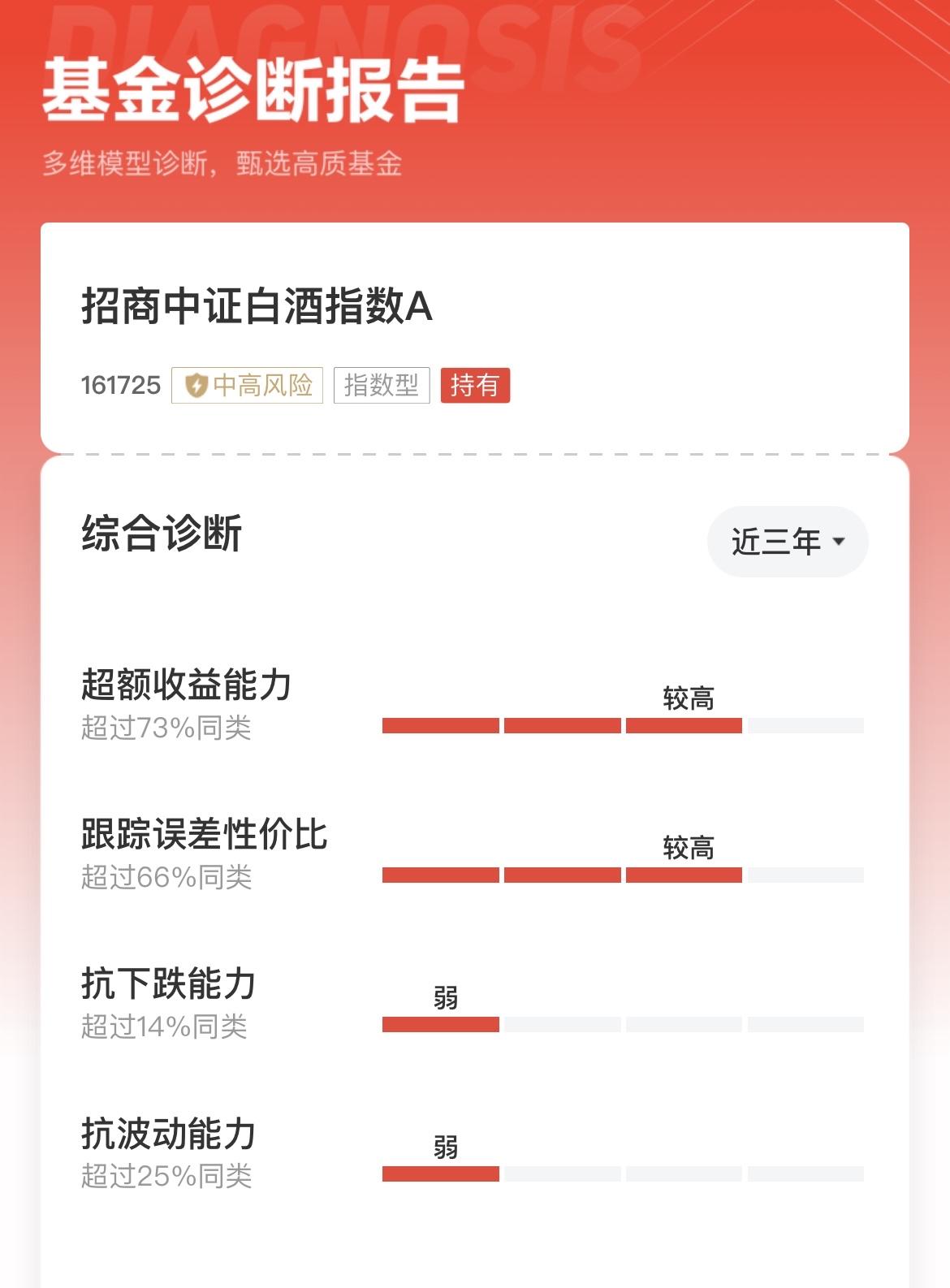 看完招商中证白酒指数的基金诊断报告，我彻底沉默了，不禁怀疑，这个基金还有投的必要