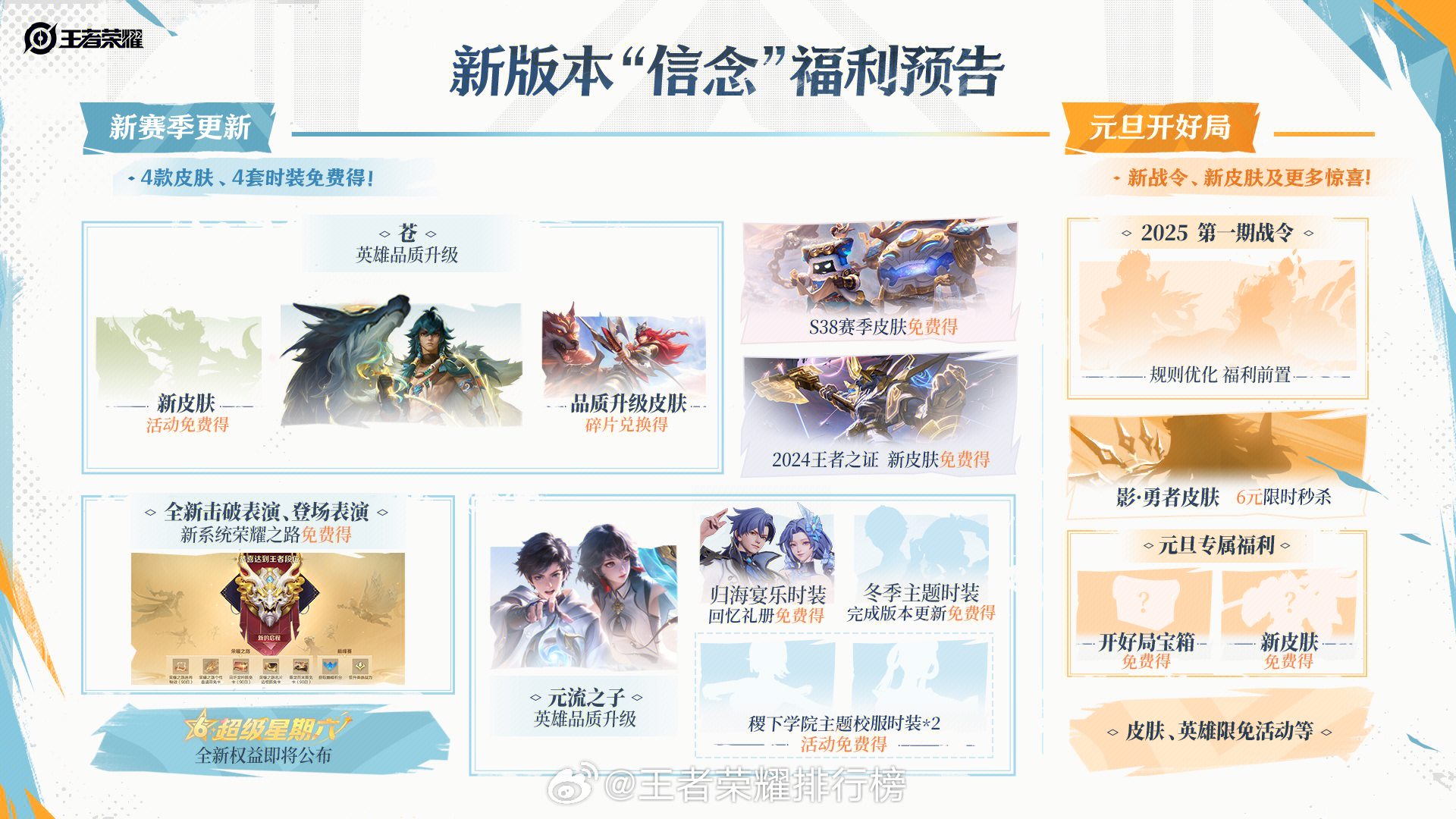 王者2025年度版本信念  王者S38新赛季可领4款皮肤 大家来了解一下新版本！