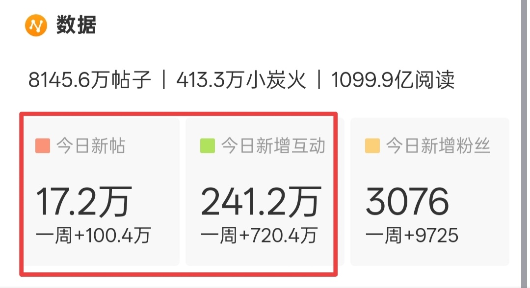 20w，300w，我还是觉得有希望，你们觉得呢檀健次