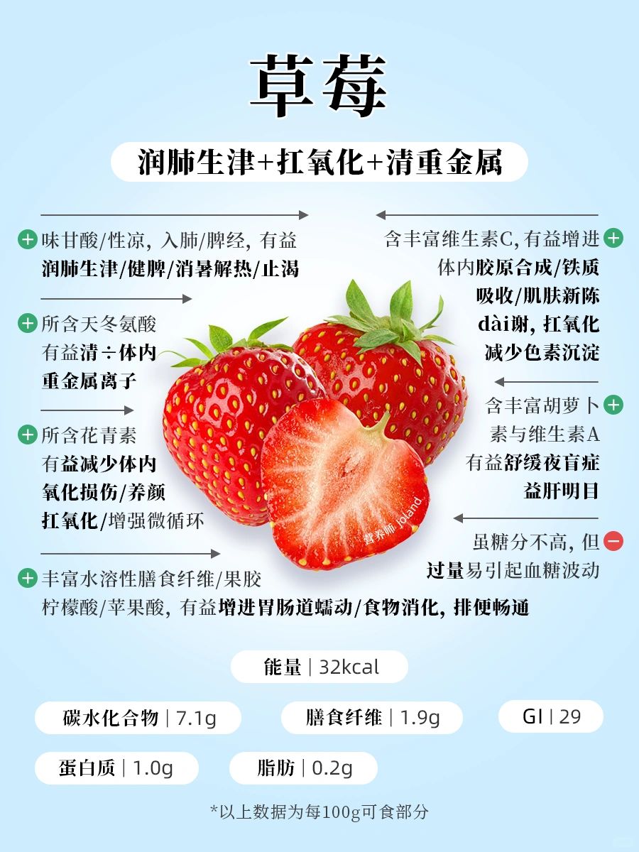 全家人的健康水果速查｜浆果家族🍓