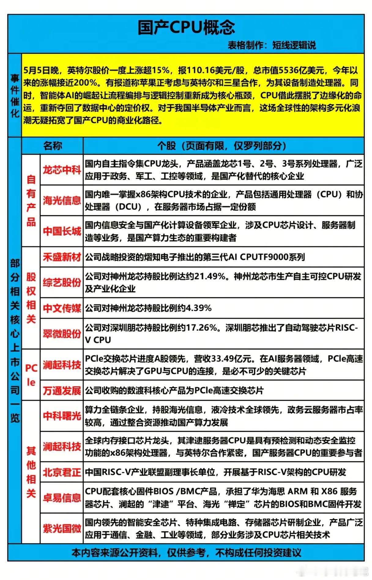 国产CPU是不是被严重低估的“隐形冠军”？A股