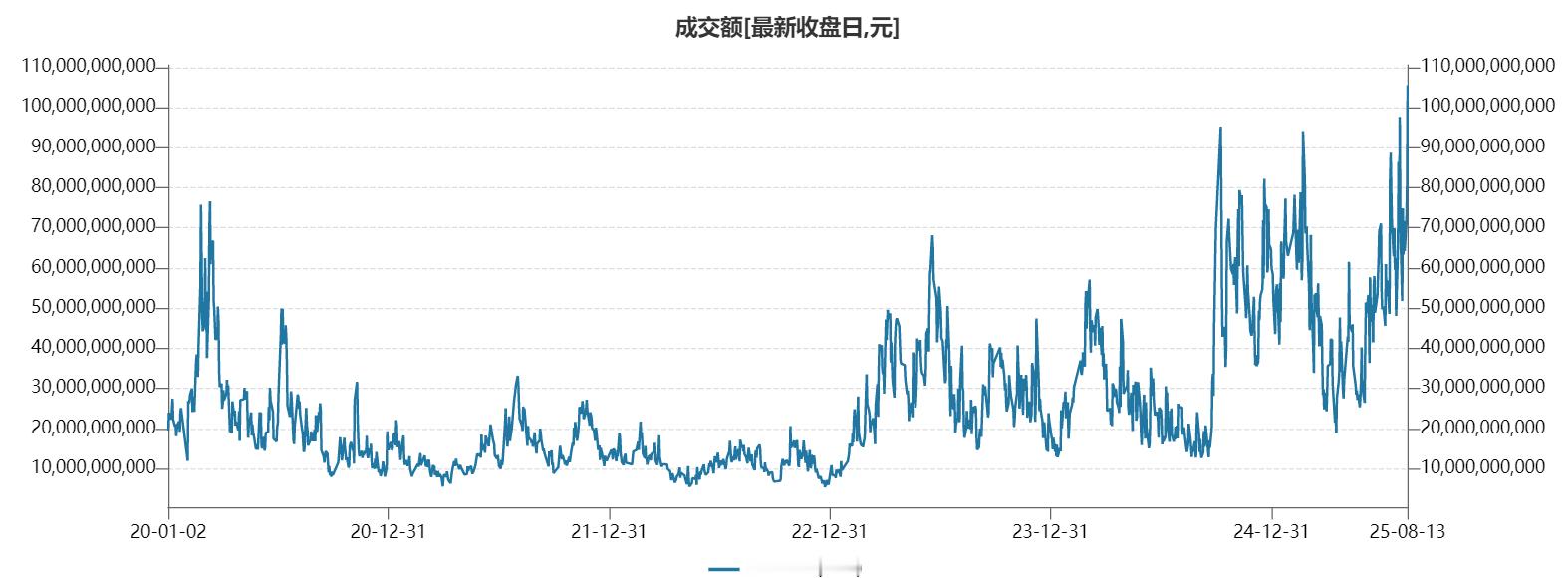 虽然这周在v+早报里面，多次推荐CPO为代表的Ai硬件，但追逐“业绩确定性”的资
