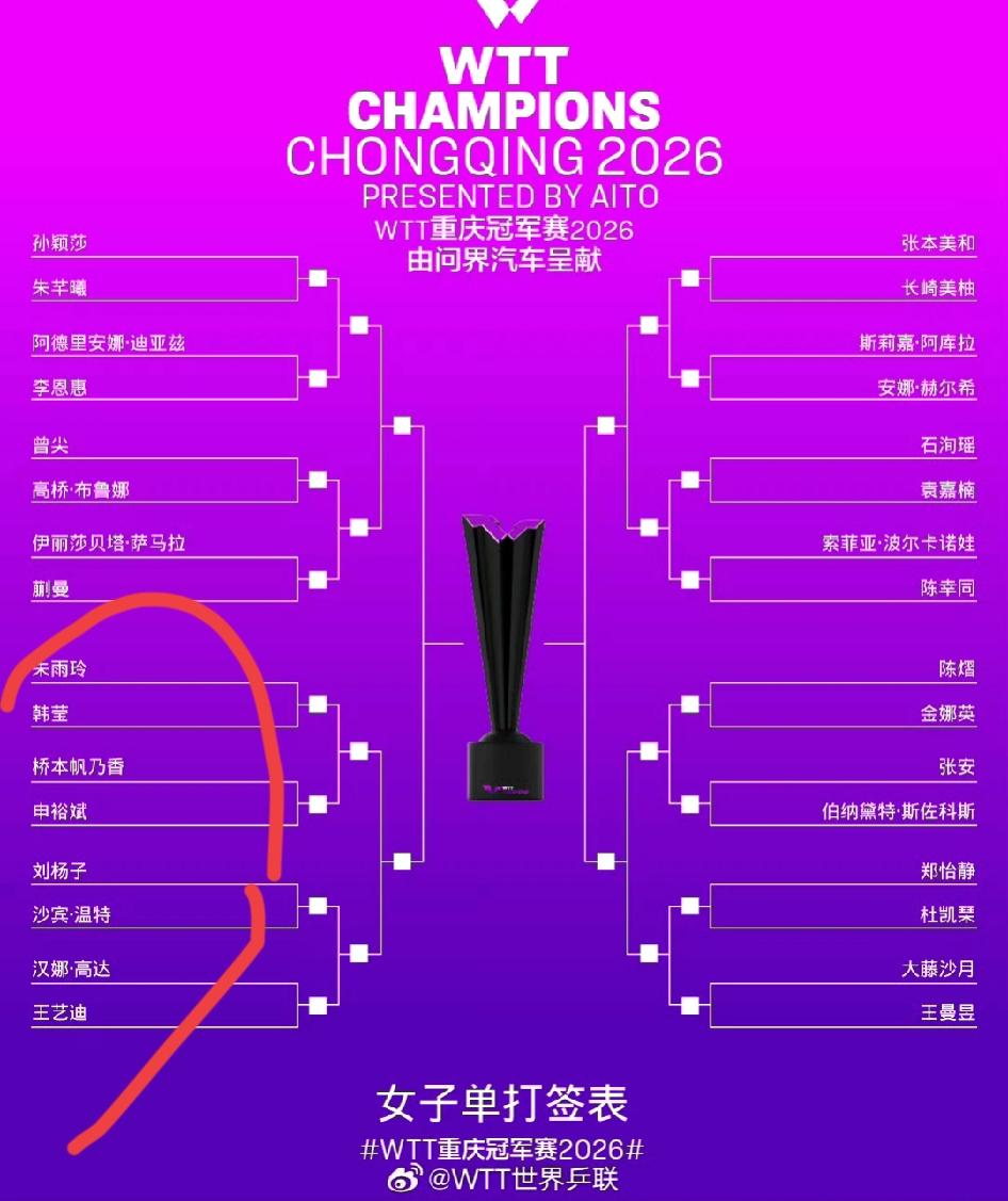 快别心疼小朱了，她是挺难的，但是我们迪哥这签硬得也能砸死人呀！首轮对阵汉娜高达，