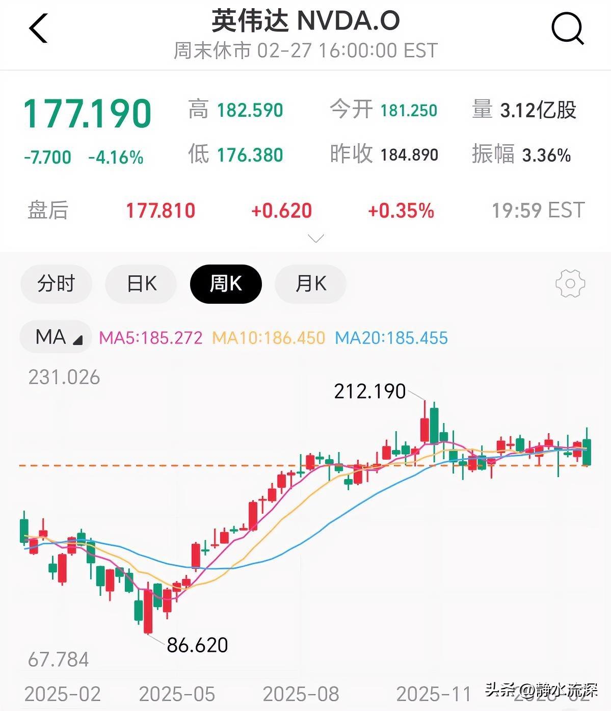 又现“财报魔咒”？业绩明明炸裂，数据中心爆发、订单饱满，股价却大跌。这已经不是英
