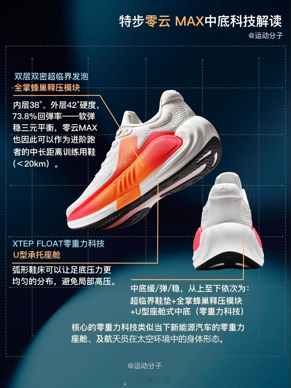 用竞训鞋的重量，做出一双厚底顶缓慢跑，且搭载了几乎所有能提升脚感的科技，这就是特