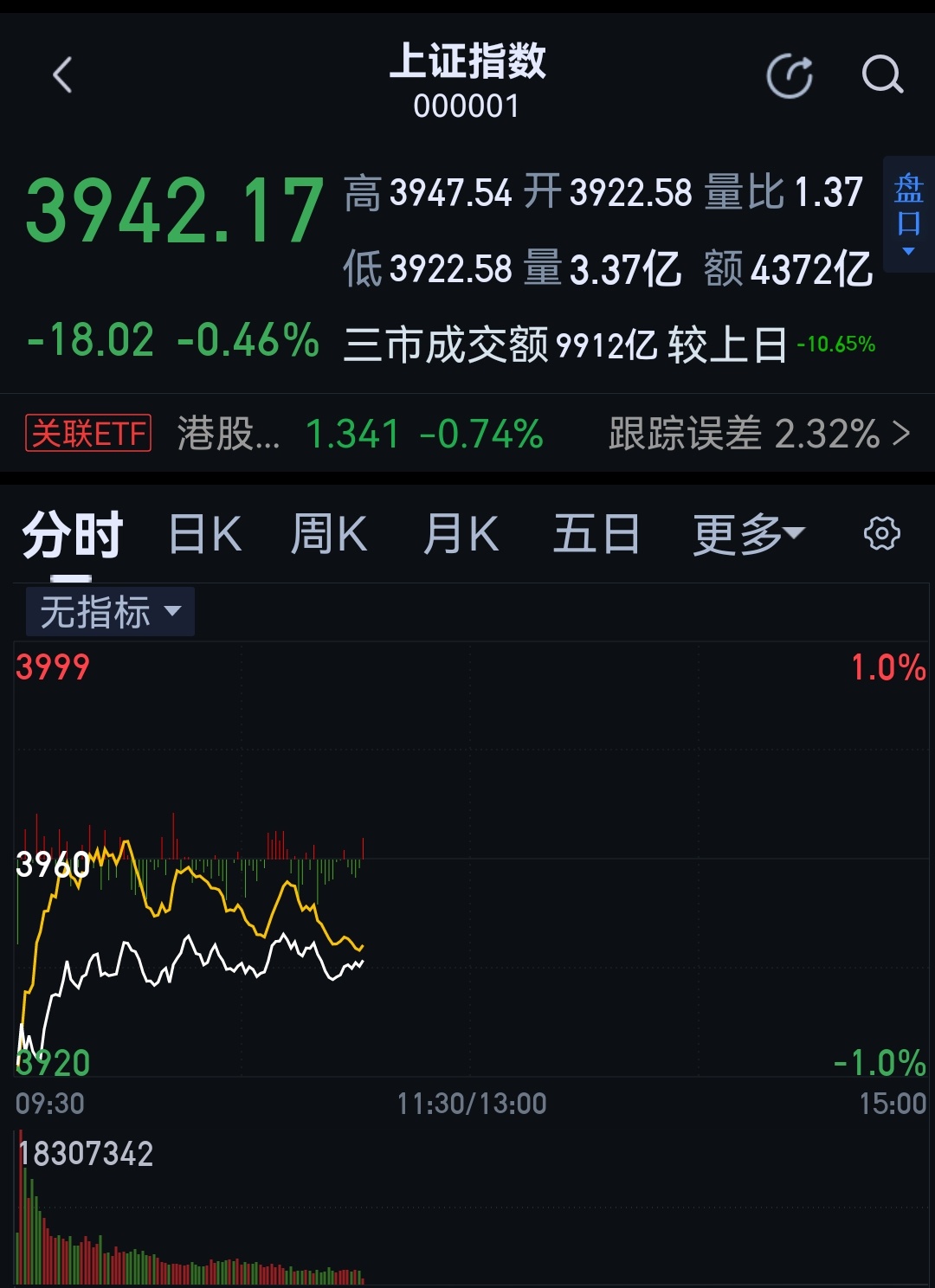 白线黄线～～～ ​​​