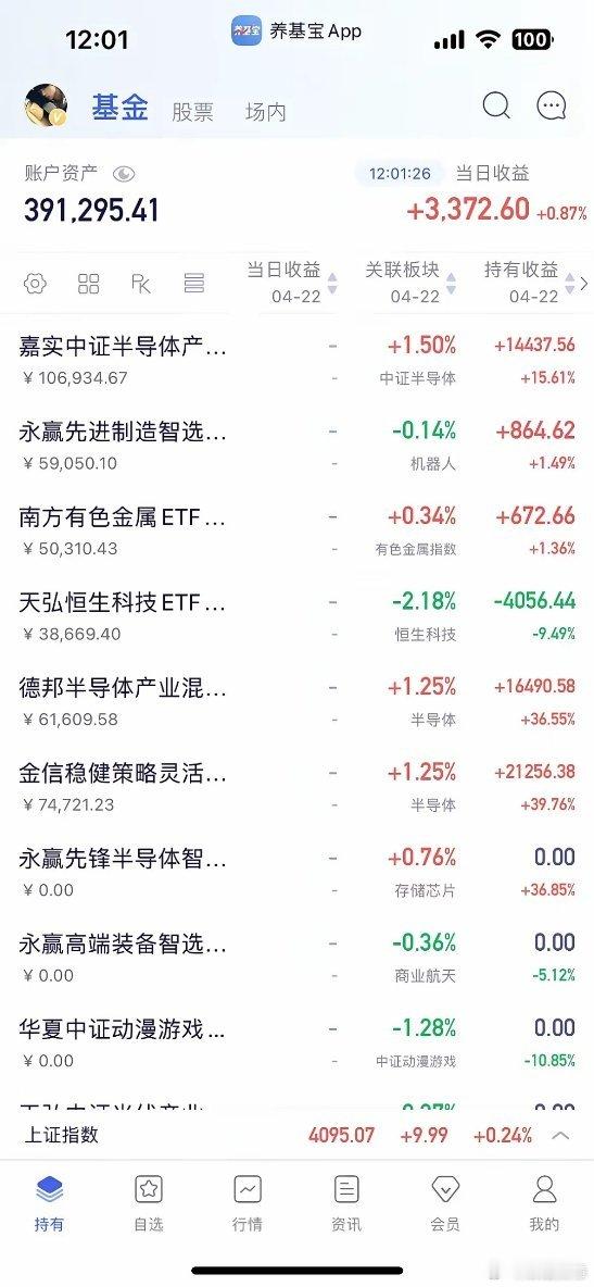 CPO涨疯了，又暴拉近3%，长光逼近20cm，再创历史新高，真是强的没边，现在看