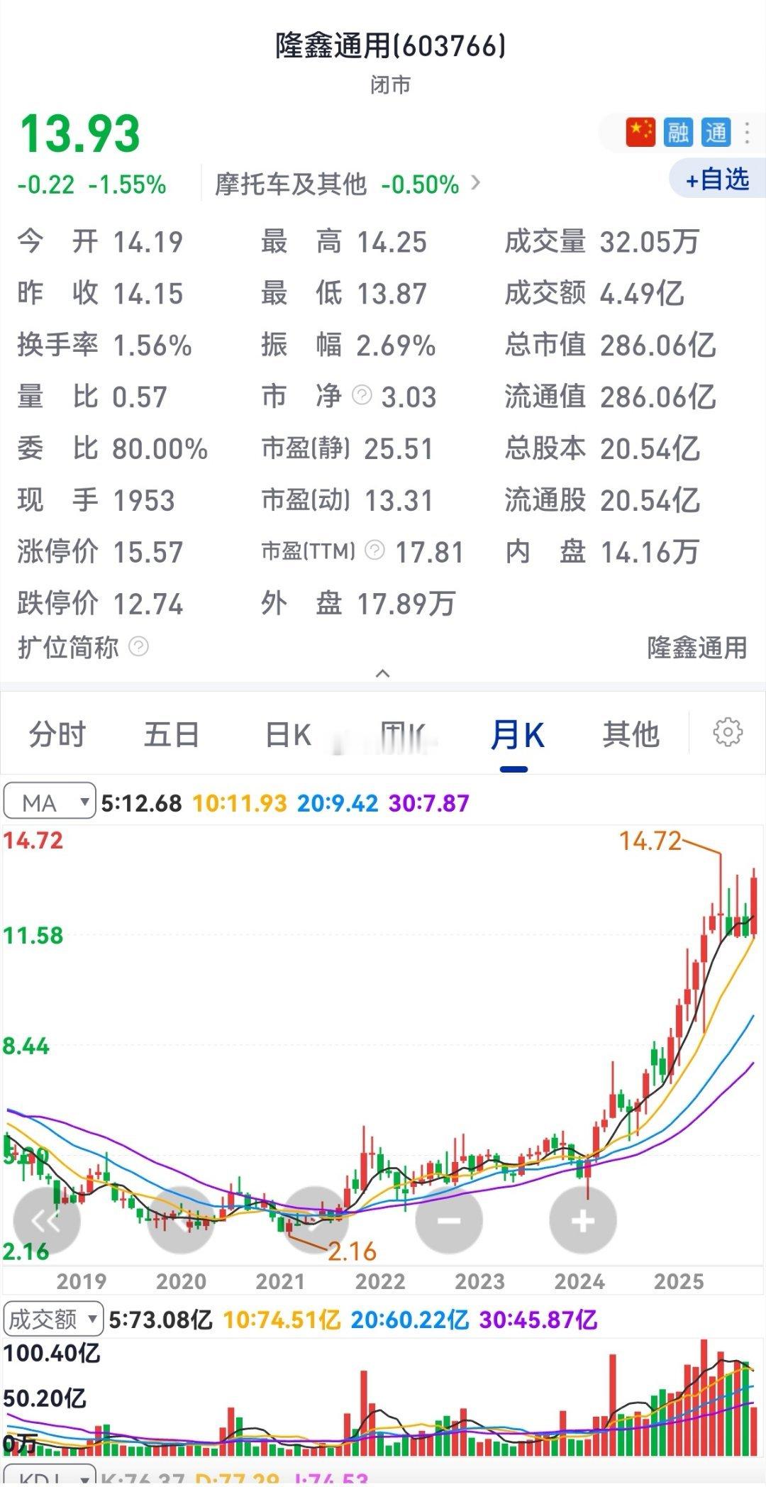 我们做股票，把目光过多的聚焦在了汽车上，而忽视了摩托车。其实很多人都认为摩托车是