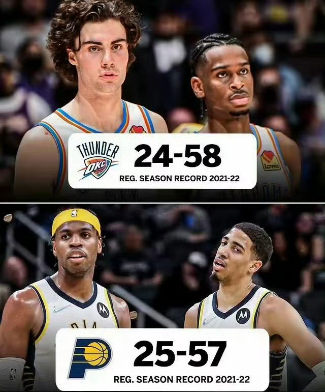 三年以前雷霆24胜58负，步行者25胜57负。如今俩队会师总决赛，NBA真的更新