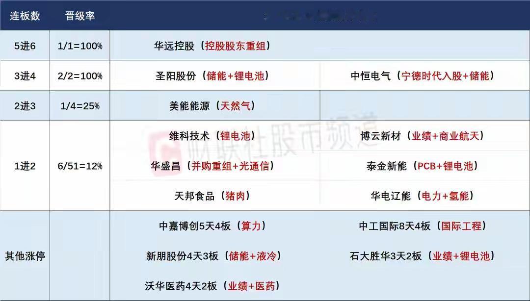 4月15日盘前预案：情绪反转，科技趋势行情或将持续！

1、昨天市场走出了明显高