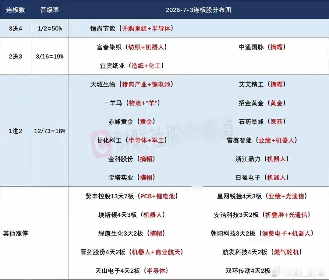7月6日盘前分析：中报业绩或带动相关产业强势表现；机器人在科技回调时的持续性值得