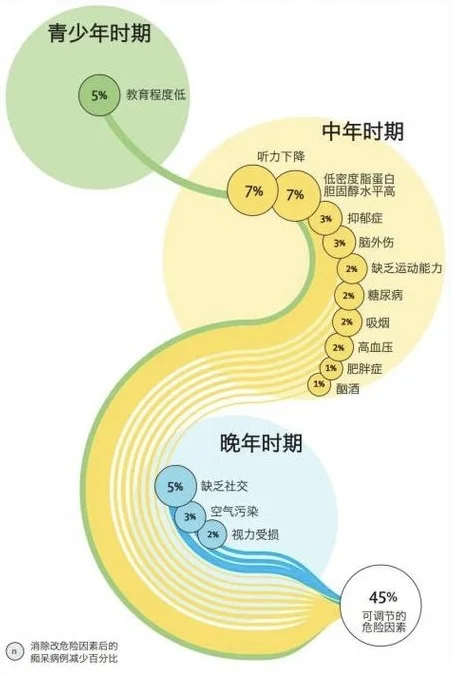 老年痴呆其实离你很近🌞