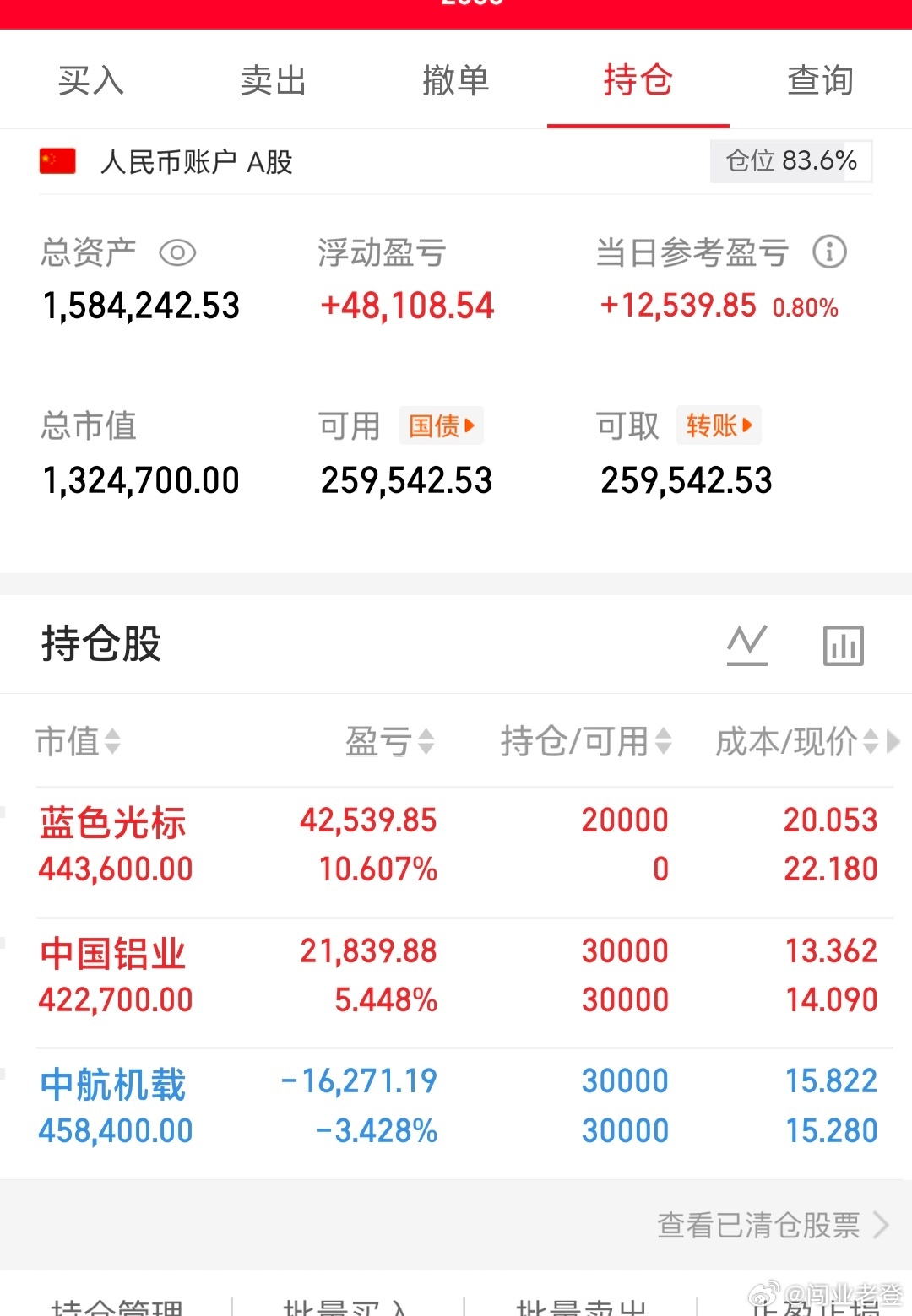 老登记录！今日如下！ 看 图 我将记录每一天的操作，大家见证！希望各位多多支持，