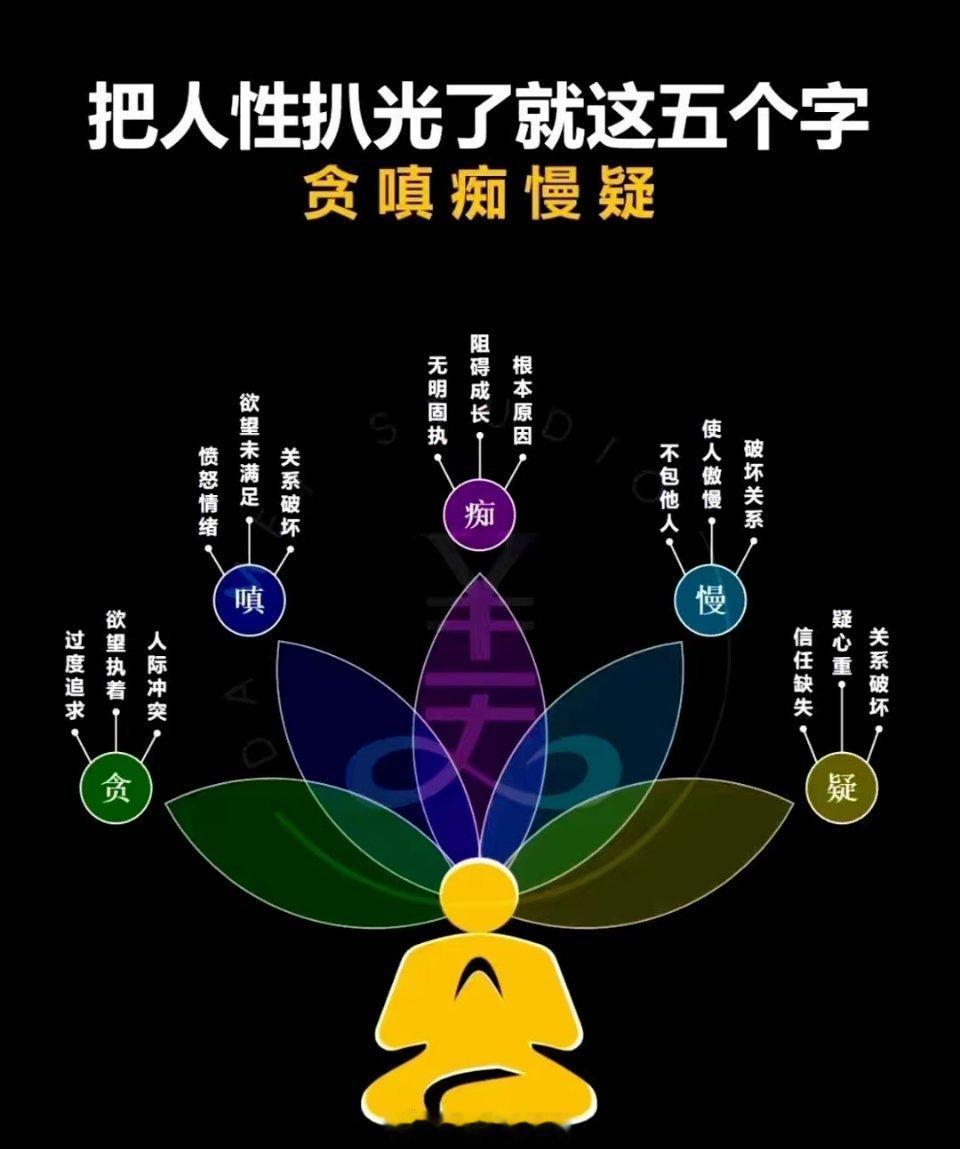 人性五毒，现代人如何自救？贪、嗔、痴、慢、疑，这五个字看似简单，却精准地剖开了人