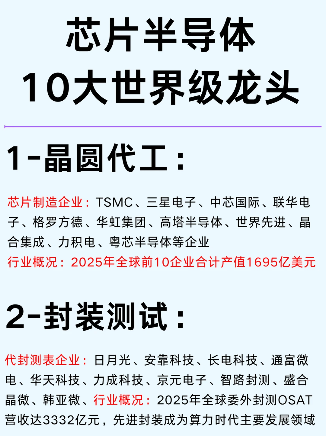 一篇吃透：半导体10大世界级赛道及企业