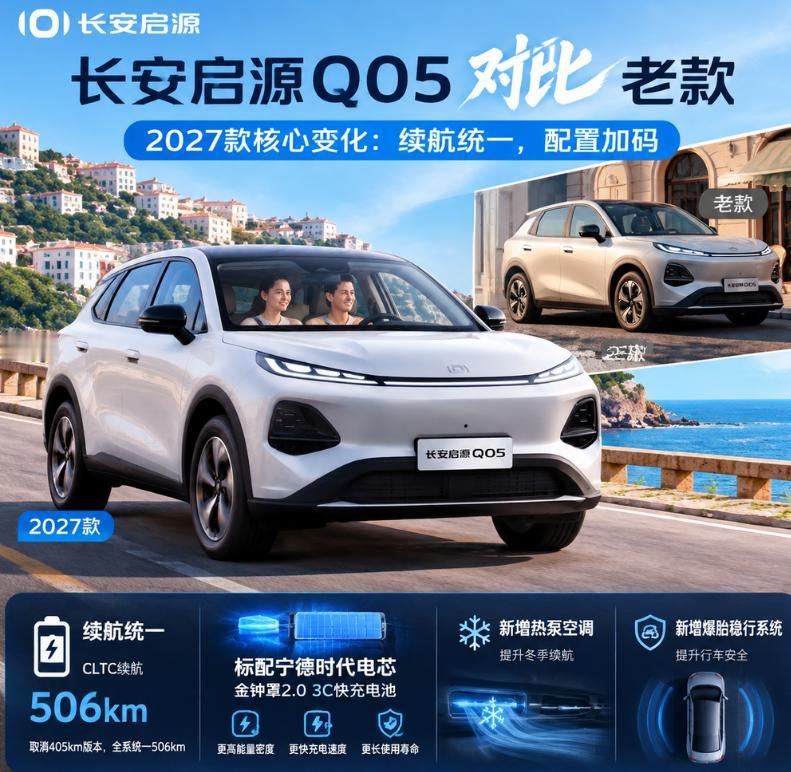 买车最怕什么？刚提车没多久，新款就把续航和配置一起升级了。
2027款启源Q05