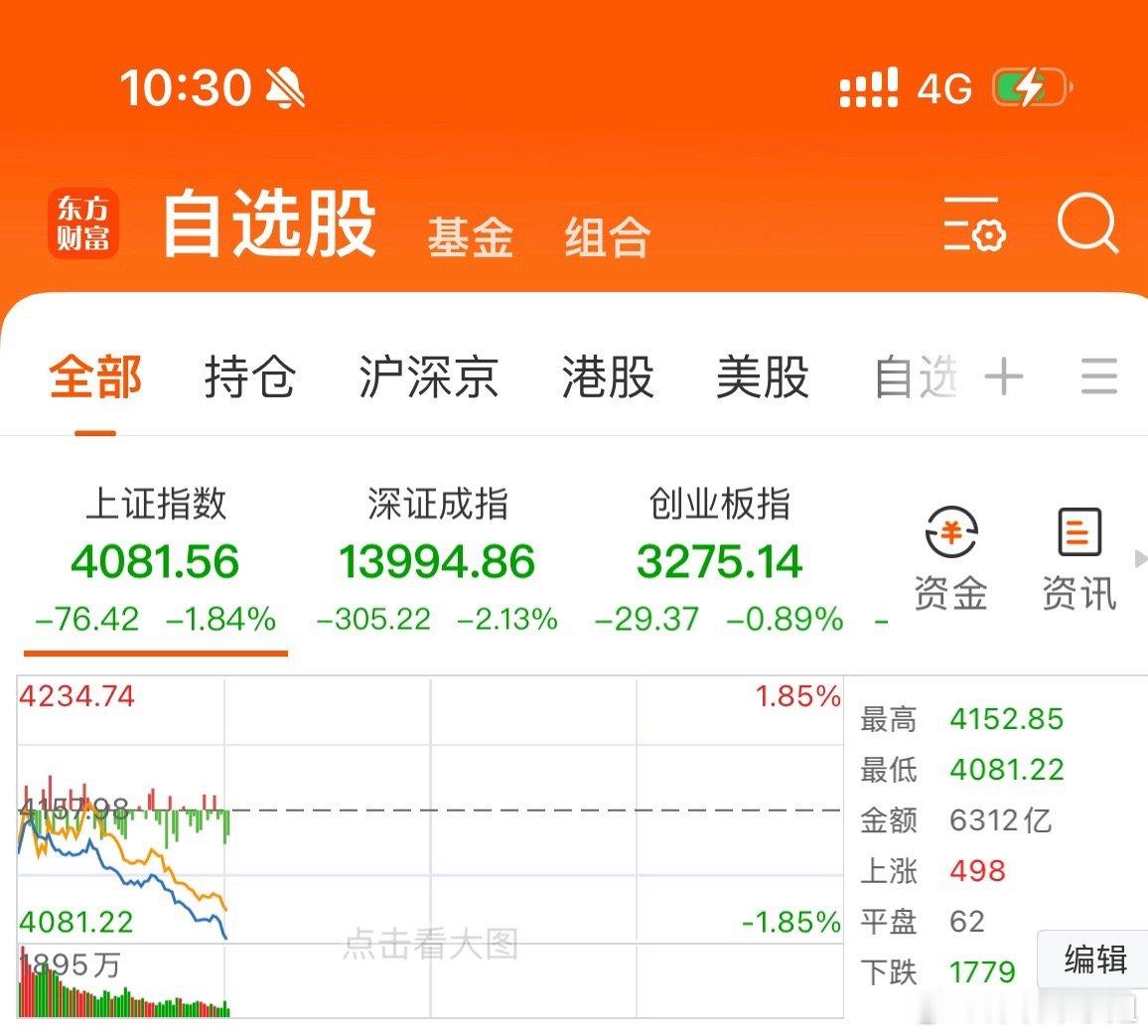 连续几日的震荡下行，看着账户的数字一天天缩水，那种无力感和焦虑，相信每一个身在市
