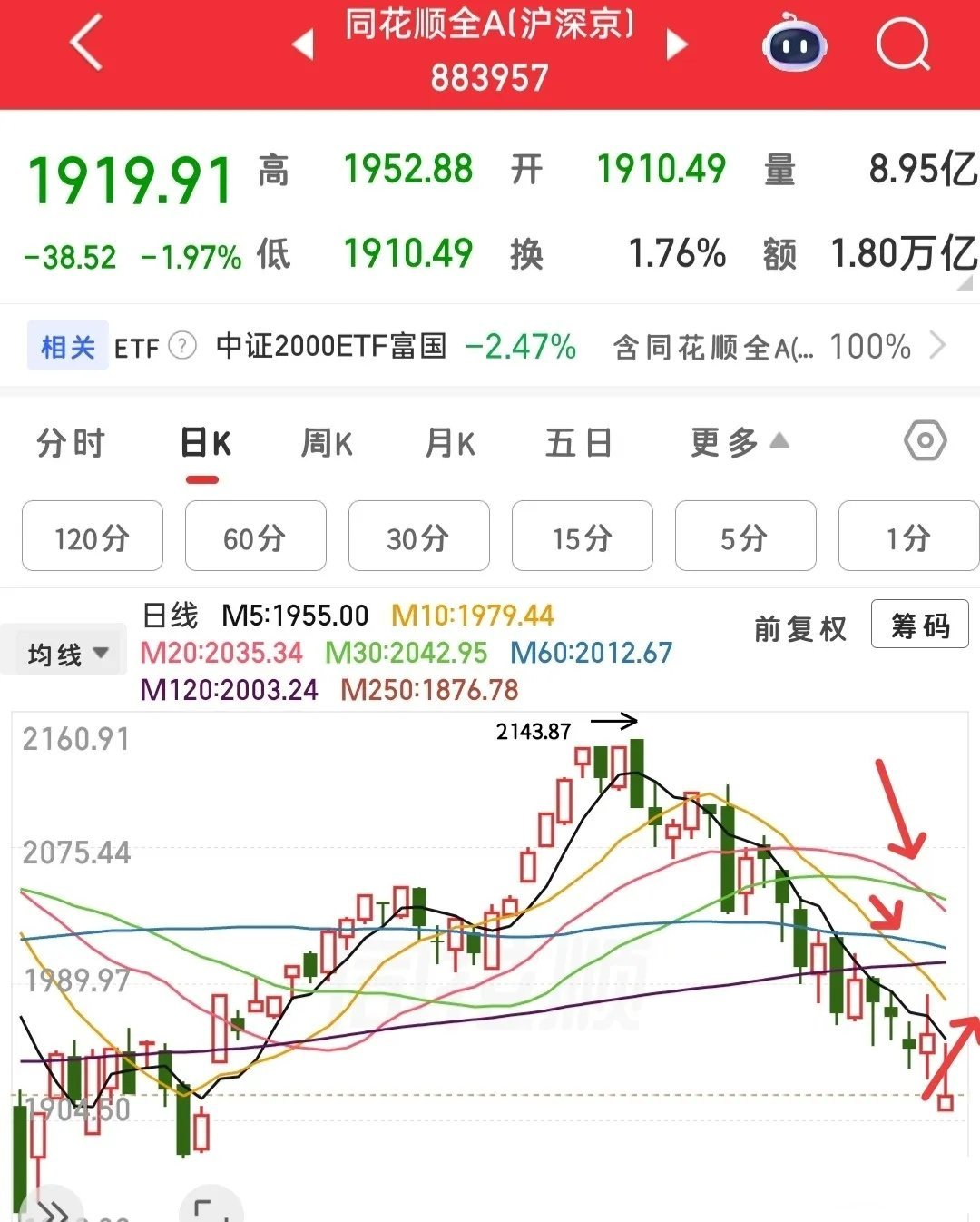 行情即将开盘，昨夜外围科技、电气板块集体走高，不少朋友又开始纠结今日操作方向。最