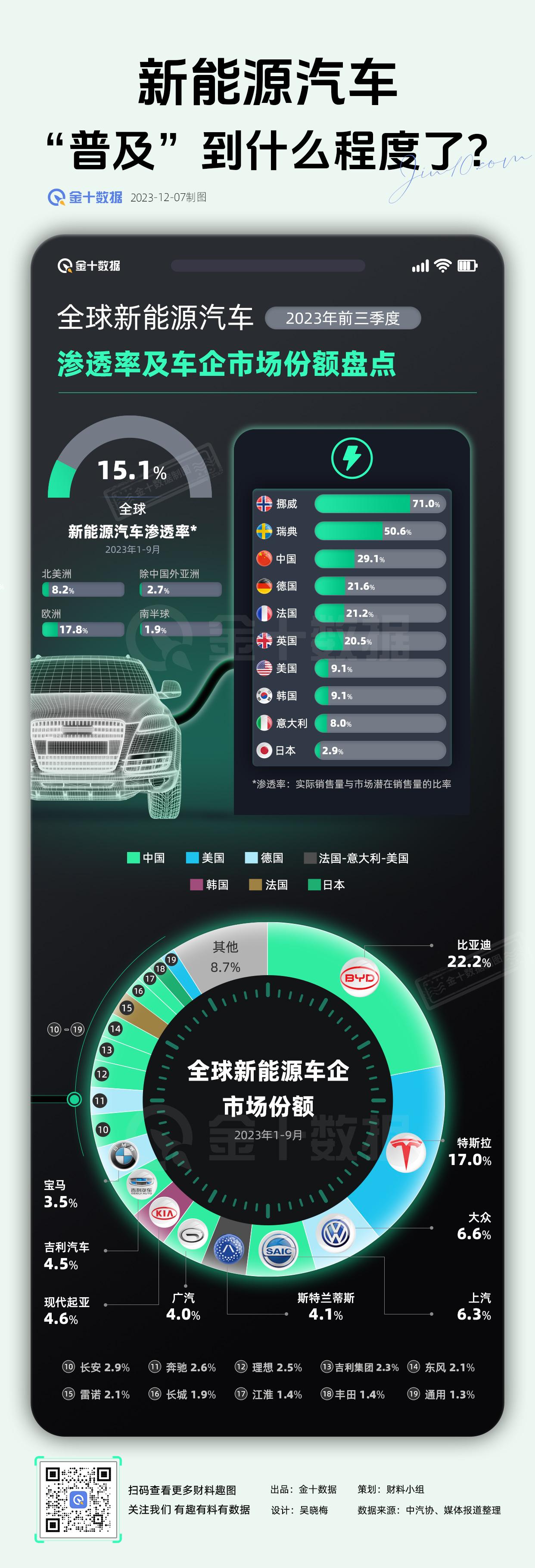 【新能源汽车现在“普及”到什么程度了】新能源汽车的市场渗透率有多高？