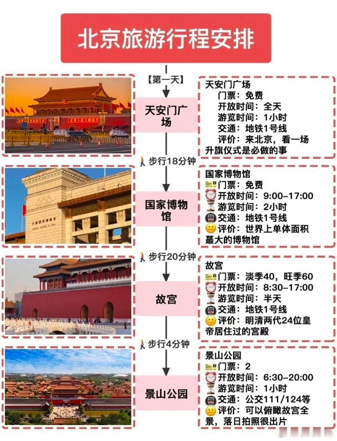 北京会惩罚每个不做攻略的人北京从不善待说走就走的旅行者。故宫门票秒光，长城挤成早