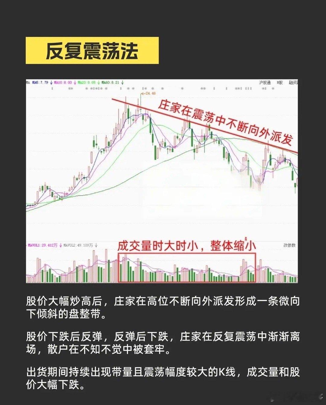 庄家六大出货形态解析在股票交易中，庄家出货是指主力资金在高位将筹码派发给散户的过