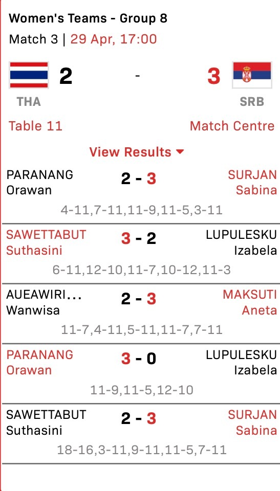 塞尔维亚女队竟然把久经沙场的泰国女队掀翻了在两个队一单二单难分伯仲的时候三单实际