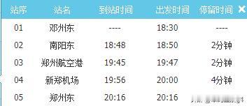 邓州东站，有一趟始发列车，G6654开往郑州方向

邓州东站位于河南省西南部的邓