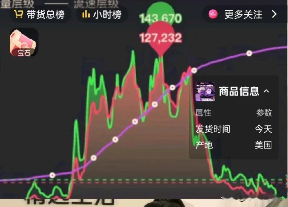 新招的投流师就是牛，

昨天访谈的流量图，

已经不是断崖式的增加了，

现在是