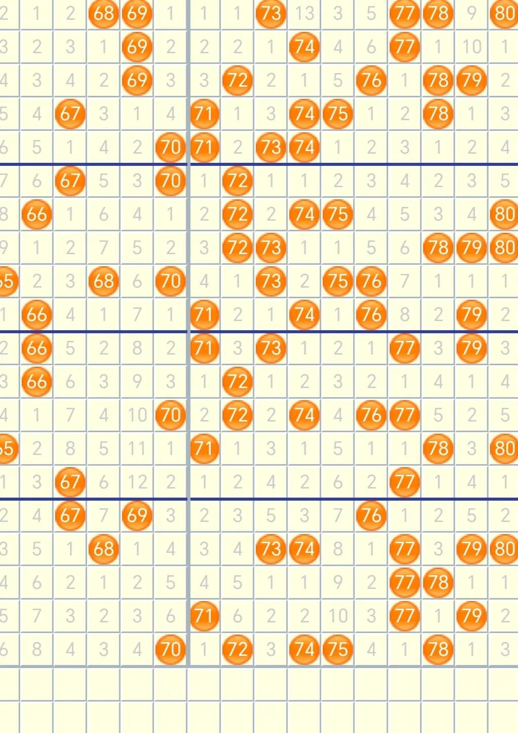 3月9日，个人看法05号、13号、15号、22号、27号、33号、36号、43号