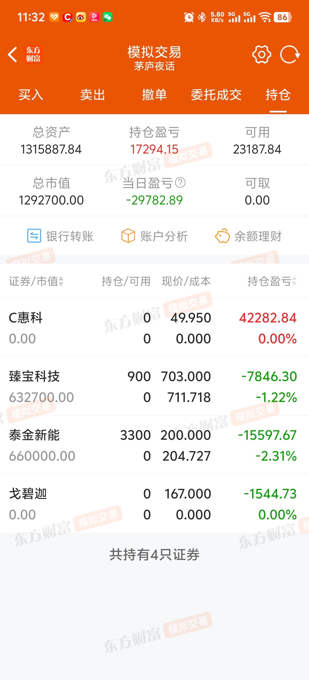 卖飞惠科股份，-5跑了戈碧迦，全部卖飞 