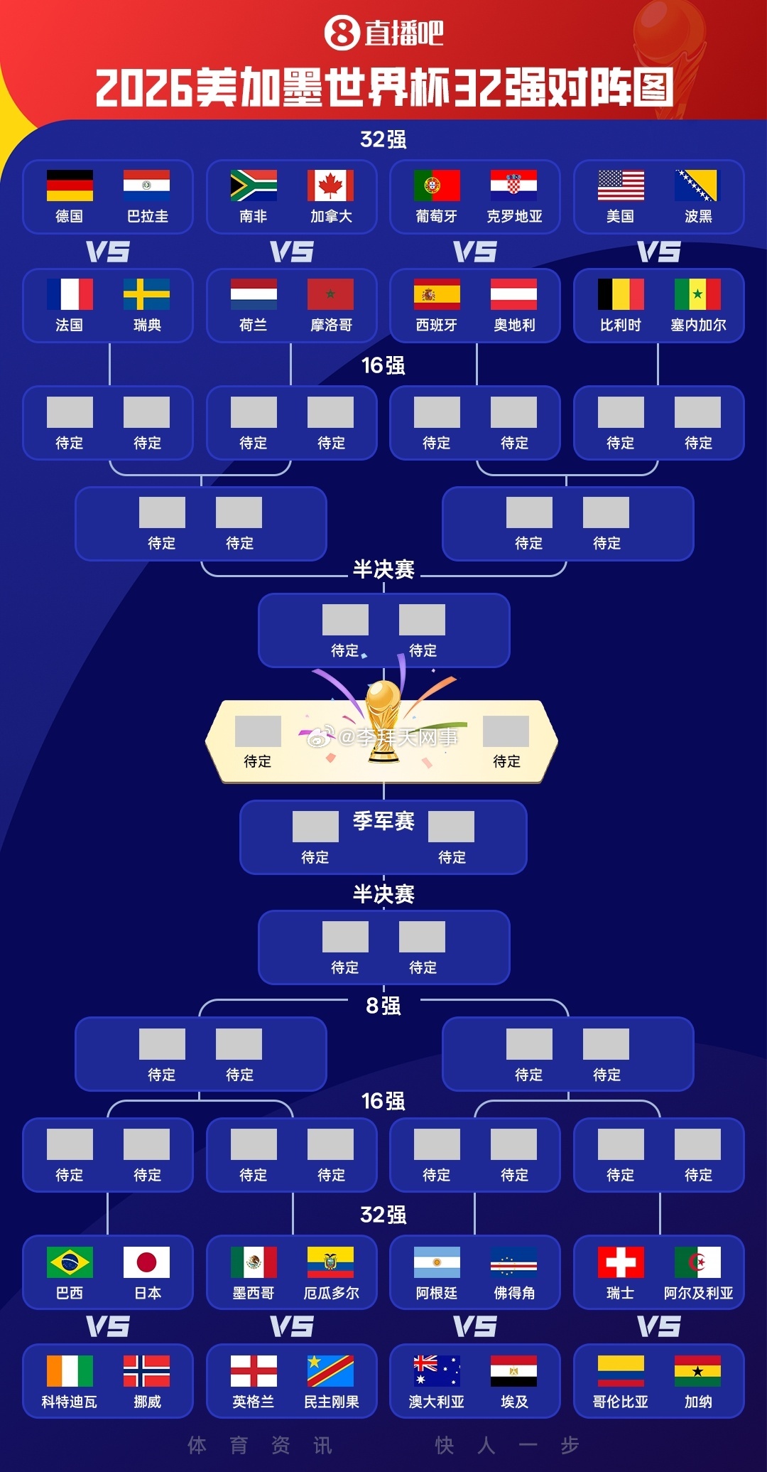 世界杯32强全名单真没想到佛得角成为了黑马…… 