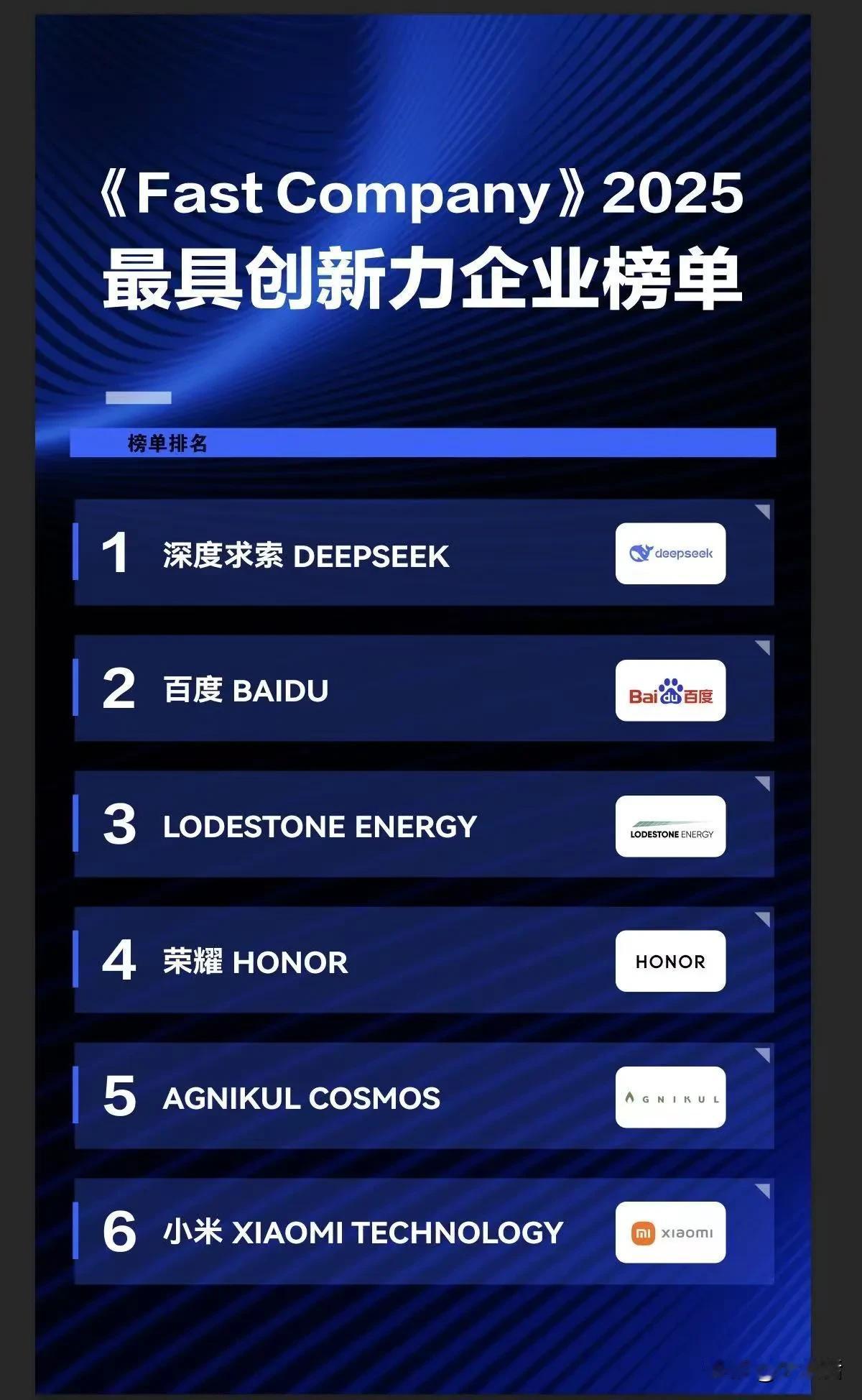 这一次，百度又让人刮目相看！百度和DeepSeek拿下名列最具创新力企业榜单前二