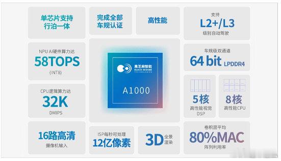【领克08的高速NOA怎么样？】在曾经的节目中我提到过，吉利现在将大量的资源尤其