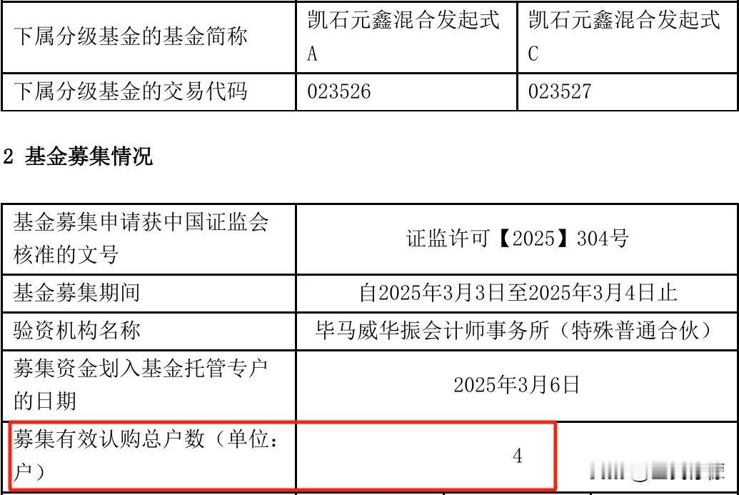 凯石元鑫混合发起（023526 ）悄然成立，由于是发起式基金，只需要1000万发