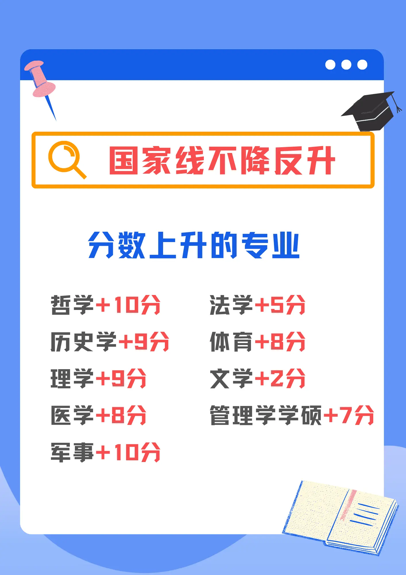 考研人数减少，分数线为何不降反升？。2024考研报名人数下降，分数线反而上升，研究生扩招也不能改变考研难度？