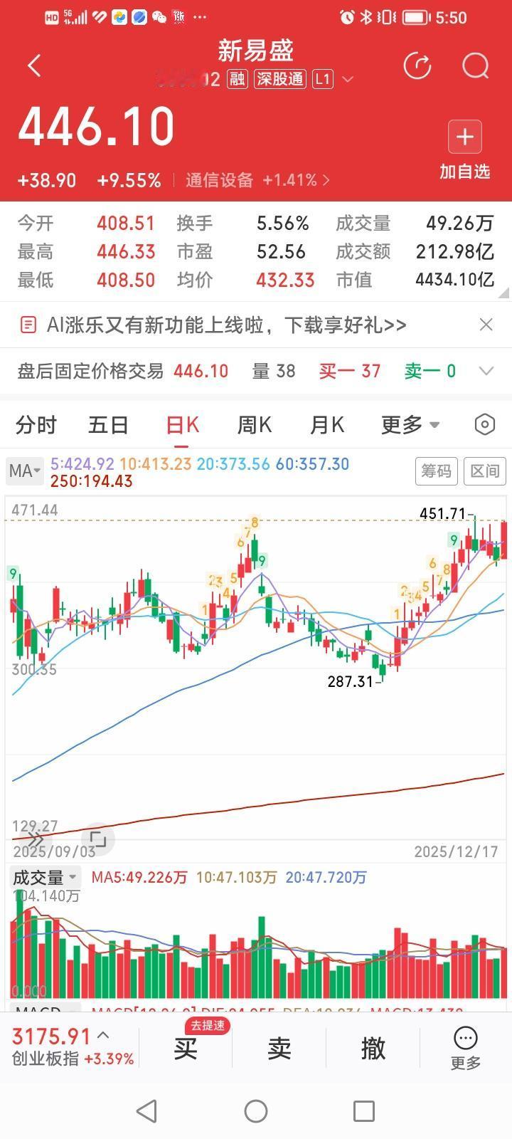 易中天，大幅拉升，多加小心？
今天，CPO概念股“易中天”三巨头股价又大涨了。新