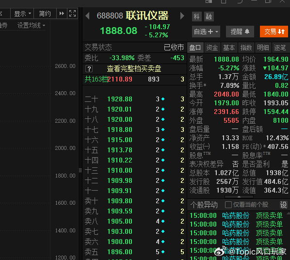 快2000亿市值了  上半年就挣了5亿？a股行情