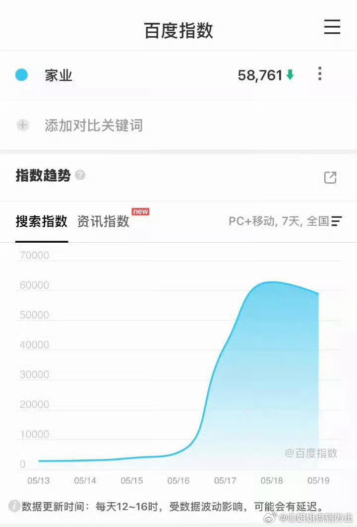 杨紫不用嘶吼落泪只能说cxy辛苦了！ 