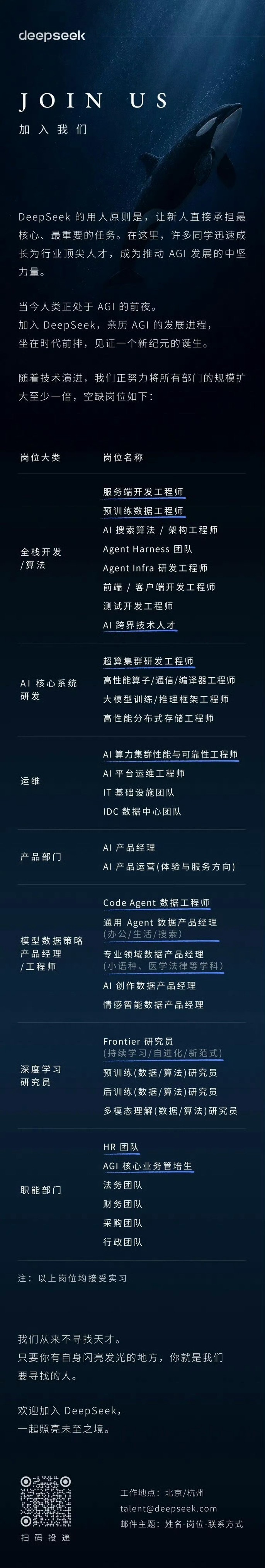 DeepSeek大规模招聘DeepSeek这次是真的开始抢人了，刚拿到510亿融