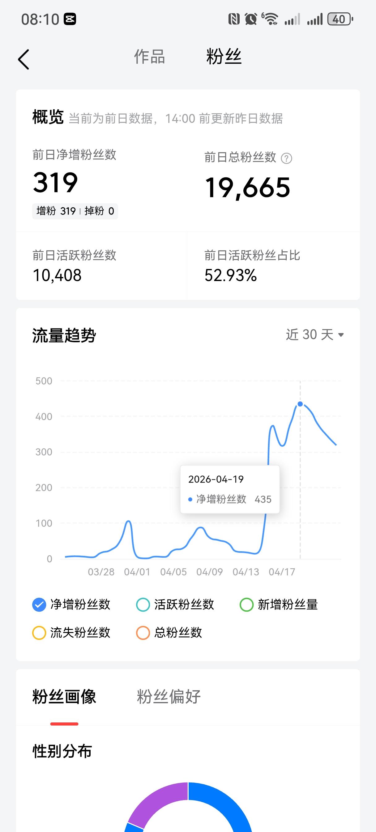 〖持续创作真的可以涨粉〗
作为普通的创作者来说，
虽然头条的收益现在少的可怜，